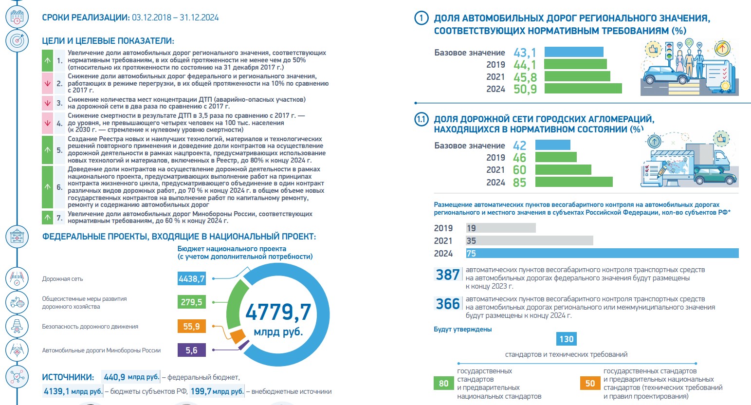 Что означает федеральный проект