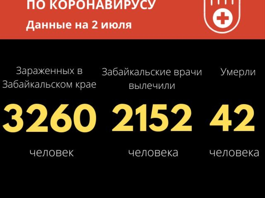 В Забайкалье врачи вылечили свыше 2152 человек