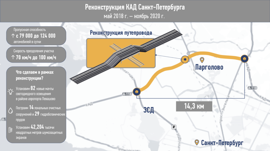 Открыто движение по внутреннему кольцу КАД в Петербурге