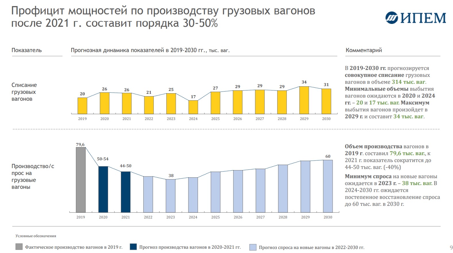 Произведено 2021 года. Объемы производства вагонов. Объем производства вагонов в 2021г. Производство грузовых вагонов. Объемы выпуска грузовых вагонов в 2021 году.