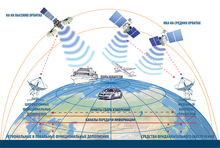 Первый спутник высокоорбитального сегмента ГЛОНАСС запустят в 2025 году