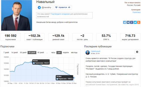 Алексей Навальный стремительно теряет аудиторию