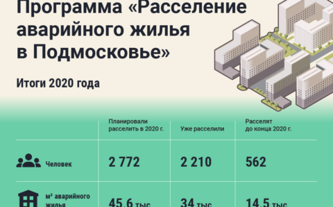 В Подмосковье 2 210 человек переехали из аварийного жилья в новое