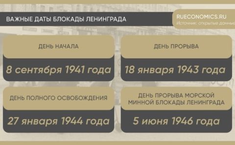 Блокада Ленинграда: как развивать промышленность даже под осадой врага