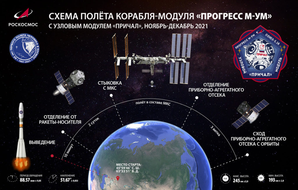 Государственная комиссия допустила ракету-носитель «Союз-2.1б» к пуску с космодрома Байконур