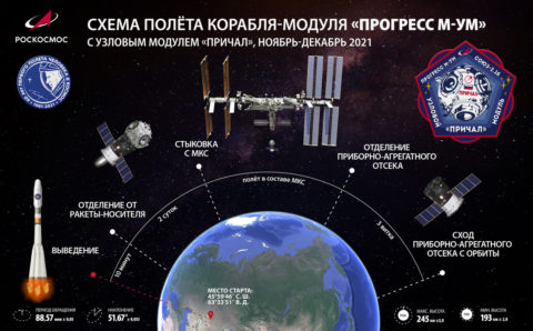 Государственная комиссия допустила ракету-носитель «Союз-2.1б» к пуску с космодрома Байконур