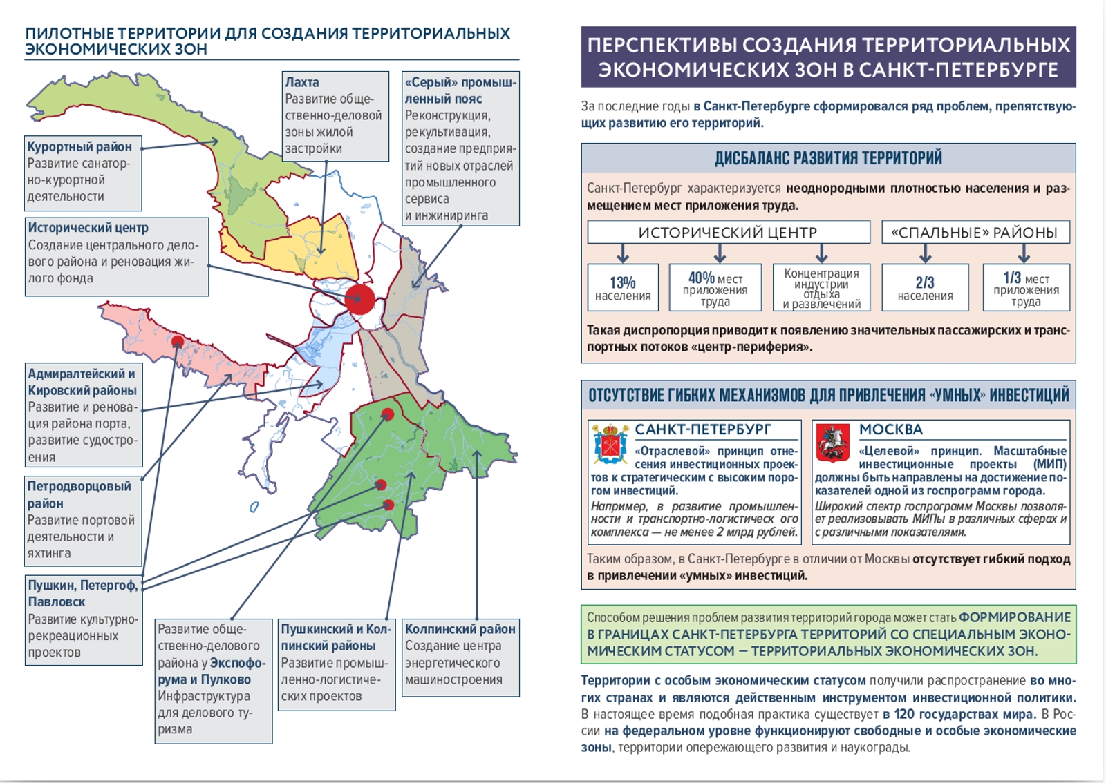 Особая экономическая зона Санкт-Петербург на карте. Особые экономические зоны Санкт-Петербурга и Ленинградской области.