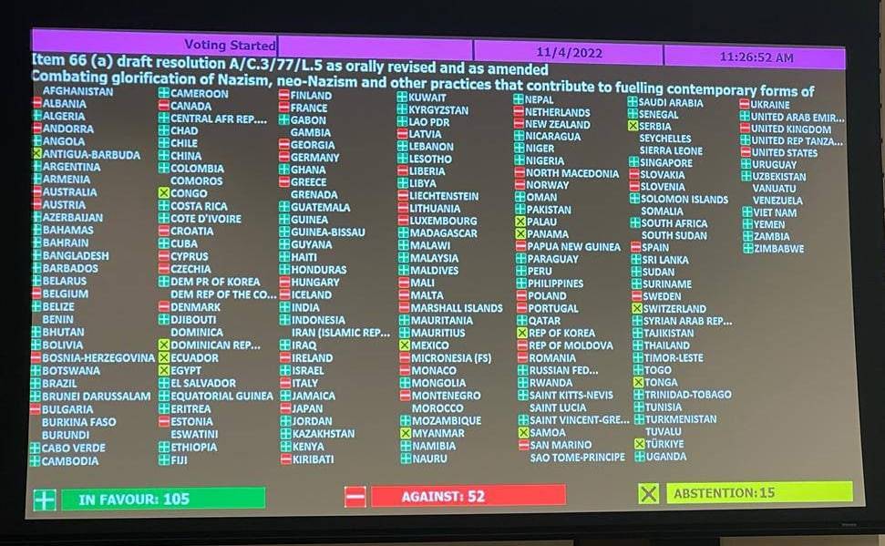52 страны в ООН проголосовали против российской резолюции о борьбе с героизацией нацизма