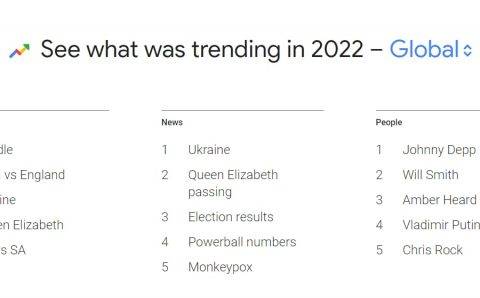 Украина и развод Джони Деппа: Google составил топ поисковых запросов в 2022 году
