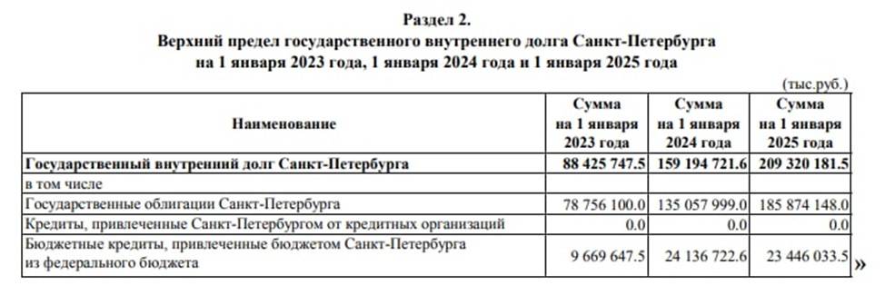 Статья санкт петербург 2021