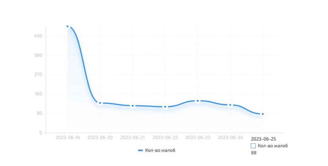 Не работает телевидение сегодня в тольятти почему