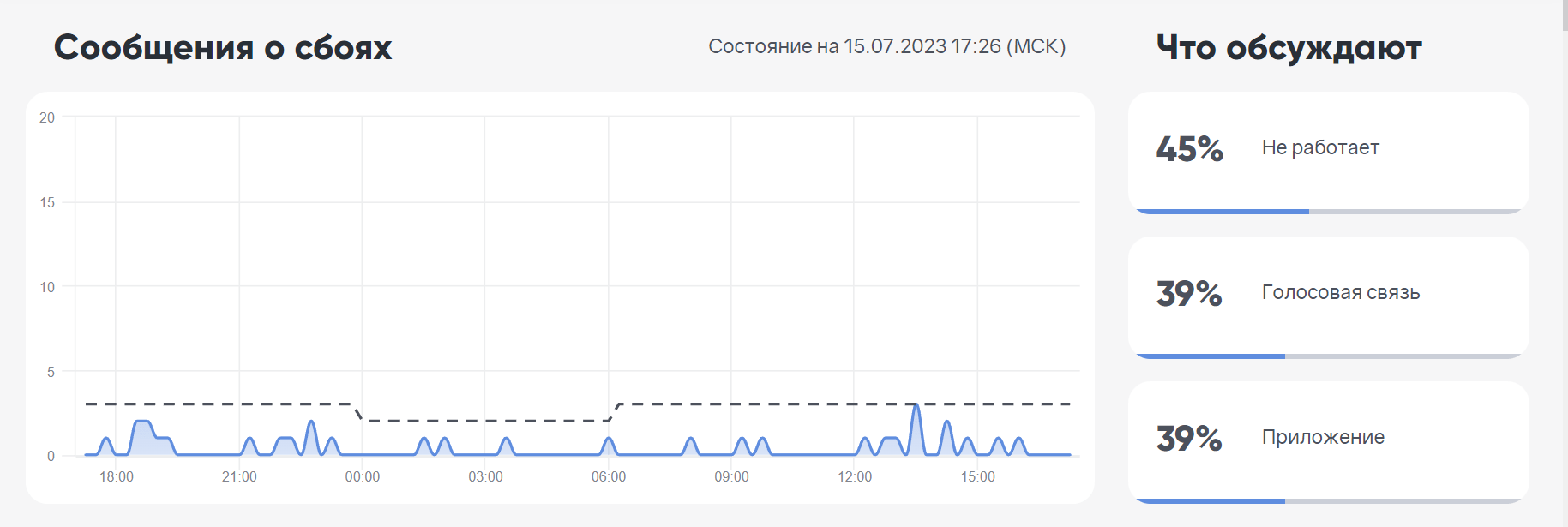 Сбои мегафон 2024