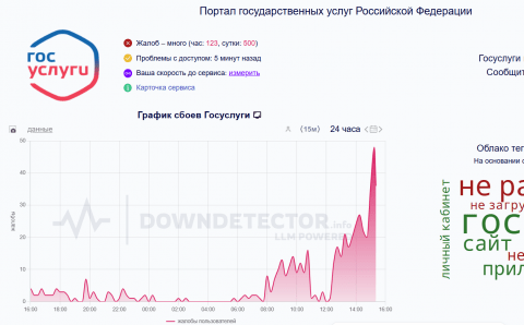 «Госуслуги» не работают, россияне жалуются на сбой