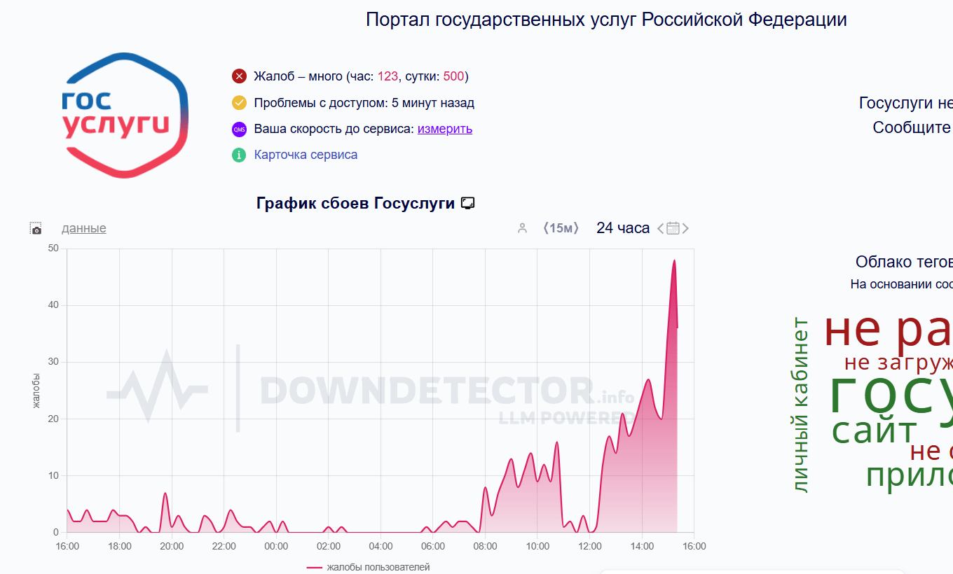 «Госуслуги» не работают, россияне жалуются на сбой