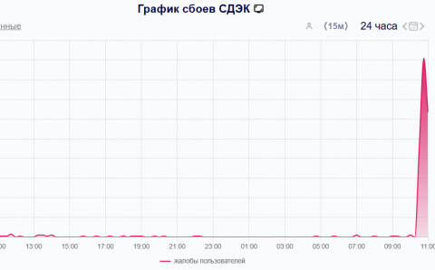 Сбой в СДЭК: клиенты по всей России не могут зайти в приложение