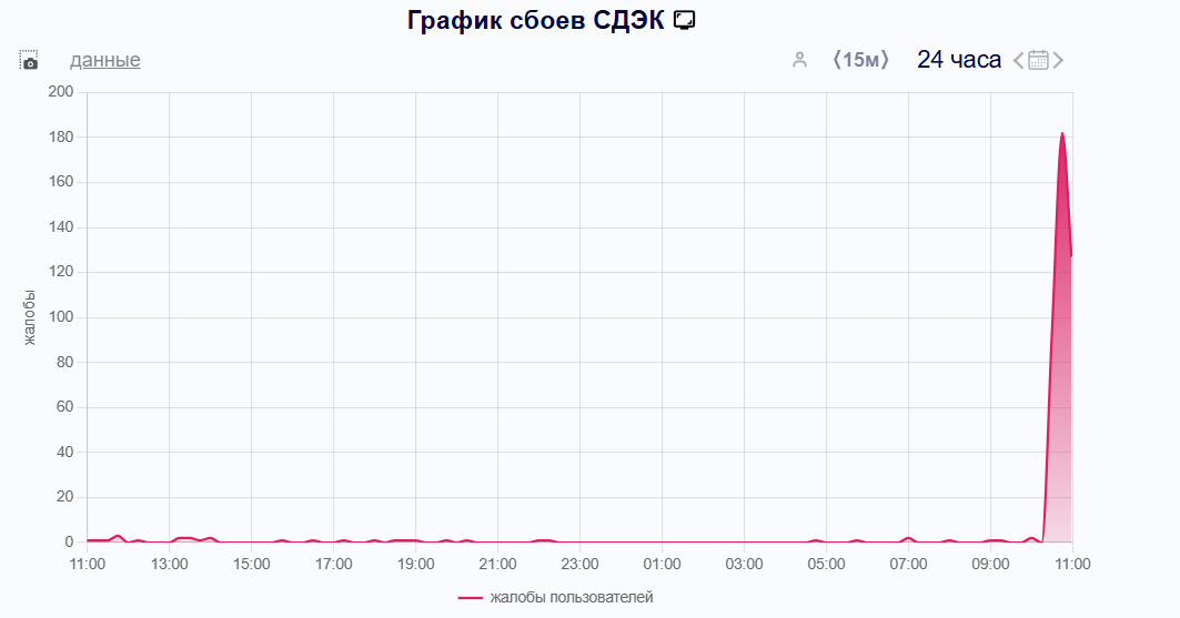 Сбой в СДЭК: клиенты по всей России не могут зайти в приложение